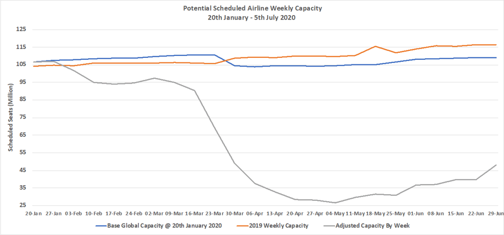 Chart-1–Scheduled-Airline-Capacity-by-Week