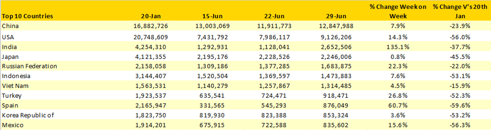 Table-2-Scheduled-Capacity-top-10-Countries