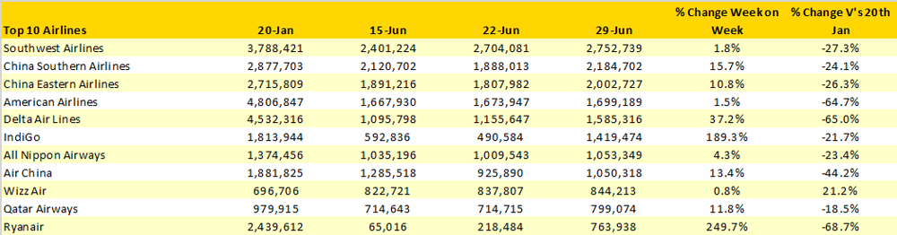 Table-3-Scheduled-Capacity-Top-10-Airlines