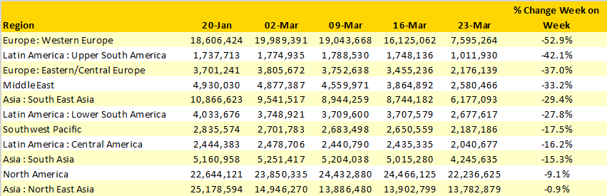 Coronavirus week 10 table 1