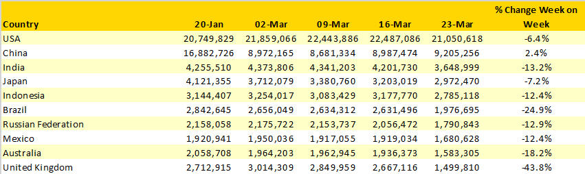 Coronavirus week 10 table 2