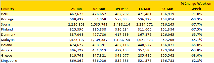 Coronavirus week 10 table 3