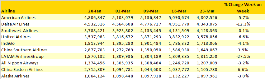 Coronavirus week 10 table 4