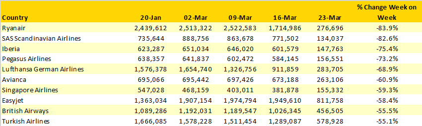 Coronavirus week 10 table 5