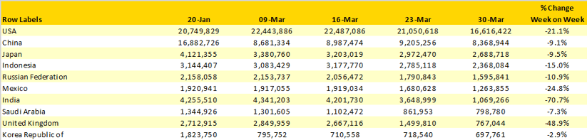 Coronavirus week 11 table 2