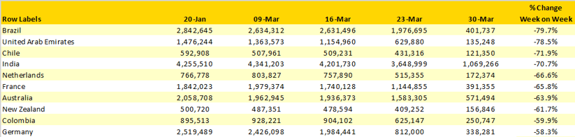 Coronavirus week 11 table 3