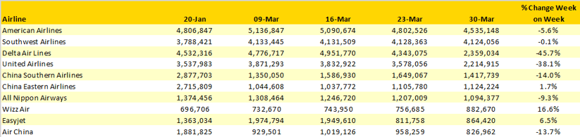 Coronavirus week 11 table 4