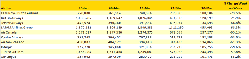 Coronavirus week 11 table 5