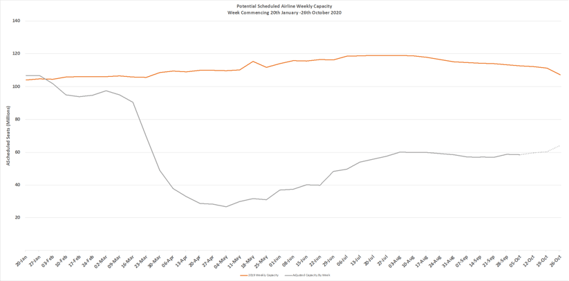 Chart-1-Sheduled-Airline-Capacity-by-Week-Compared-to-Schedules-Filed-20th-Jan-and-Previous-Year