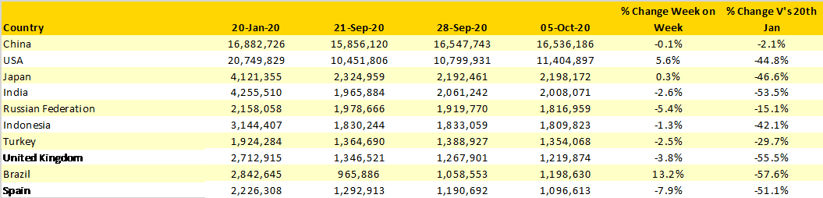 Table-2- Scheduled-Capacity-Top-10-Countries-Markets