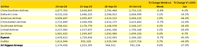 Table-3-Scheduled-Capacity-Top-10-Airlines