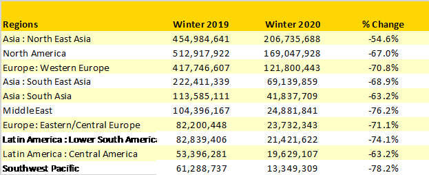 table-4-Winter-202021-Regional-Capacity-V-Previous-Winter-Season