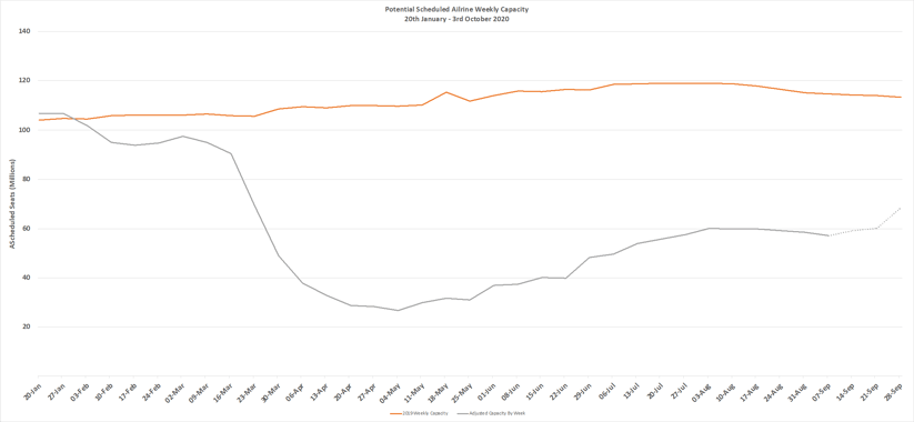 Chart-1-Scheduled-Airline-Capacity-by-Week-Compared-to-Schedules-Filed-20th-Jan-20-and-Previous-Year