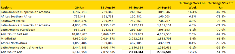Table-1–Scheduled-Airline-Capacity-by-Weakest-Performing-Regions-200120–200920-by-Region