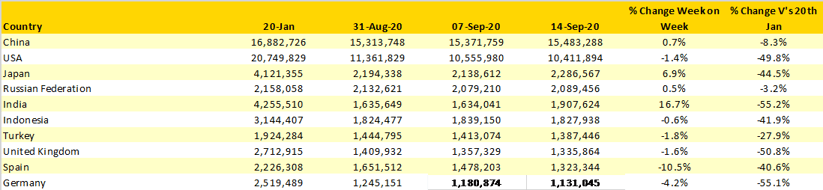 Table-2-Scheduled-Capacity-Top-10-Countries-Markets