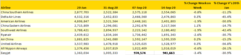 Table-3-Scheduled-Capacity-Top-10-Airlines