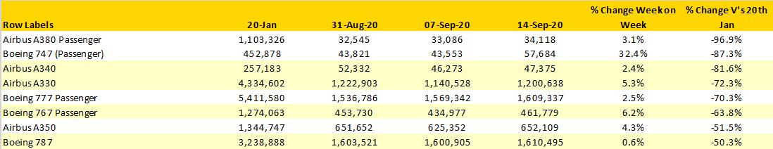 Table-5-Wide-bodied-Aircraft-Capacity-20th-January-to-20th-September-2020