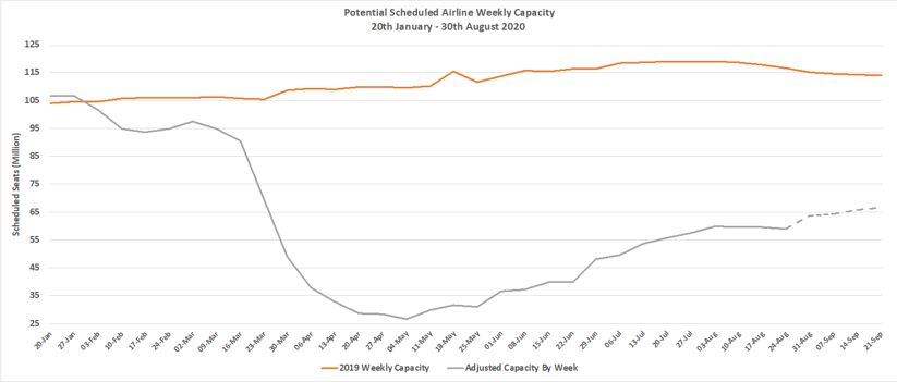 Chart-1–Scheduled-Airline-Capacity-by-Week