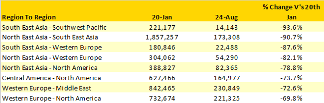 Table-1–Inter-RegionalCapacity-Selected-Markets-wc-20-Jan-V-wc-24-Aug20