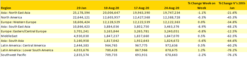 Table-2-Scheduled-Airline-Capacity-20Aug-30Aug20-by-region