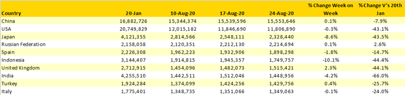 Table-3-Scheduled-Capacity-Top-10-Countries-Markets