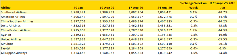 Table-4-Scheduled-Capacity-Top-10-Airlines