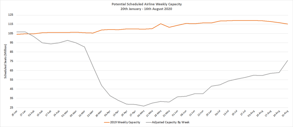 Chart-1-Scheduled-Airline-Capacity-by-Week