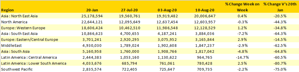 Table-1-Scheduled-Airline-Capacity-by-Region- 20th-Jan–16th August-2020