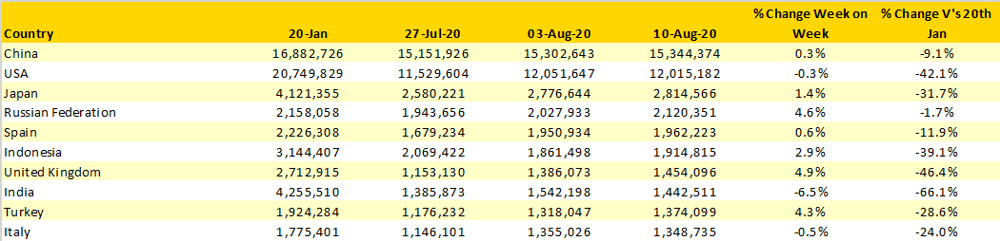 Table-2-Scheduled-Capacity-Top-10-Countries-Markets