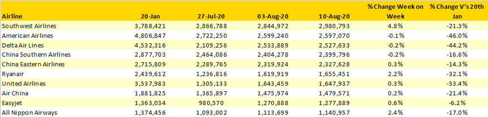 Table-3-Scheduled-Capacity-Top-10-Airlines