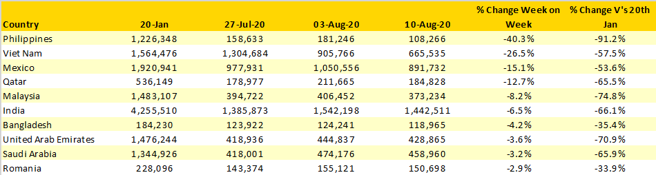 Table-3-Ten-Largest-Capacity-Reduction-by-Country