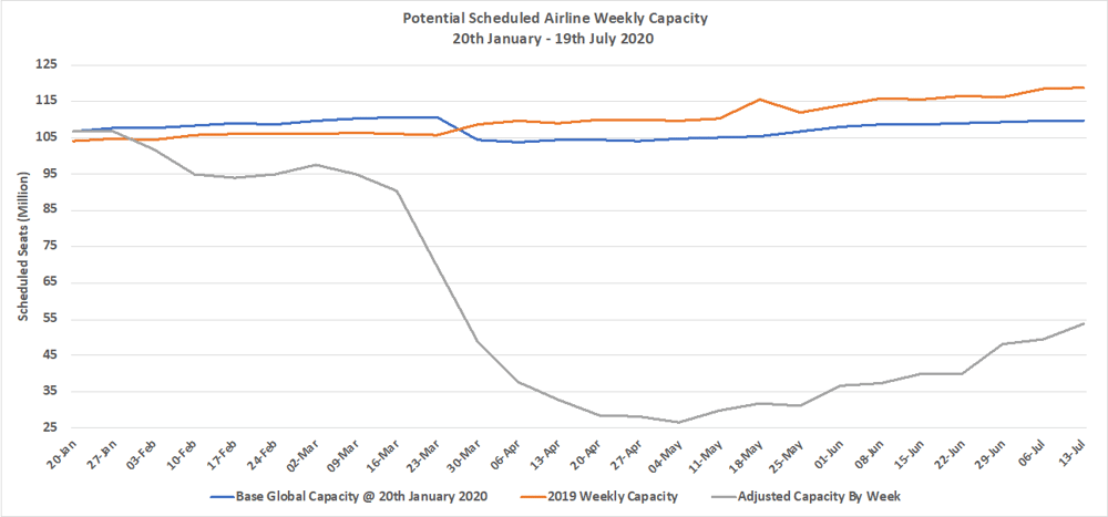 Chart-1–Scheduled-Airline-Capacity-by-Week