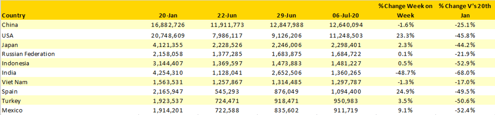 Table-2-Scheduled-Capacity-Top-10-Countries-Markets