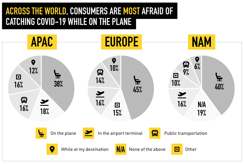 Global Traveler Survey OAG