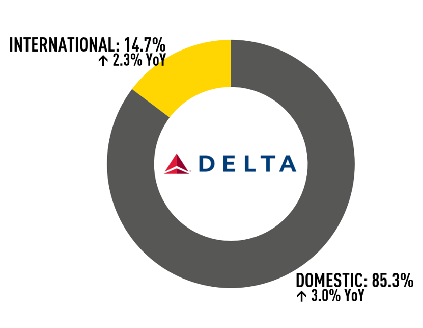 Delta_Air_Lines_donut_logoBig Delta_Air_Lines_donut_logoBig