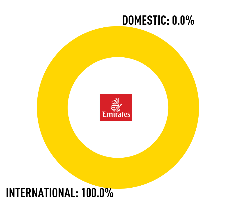 Emirates_donut_logoBig