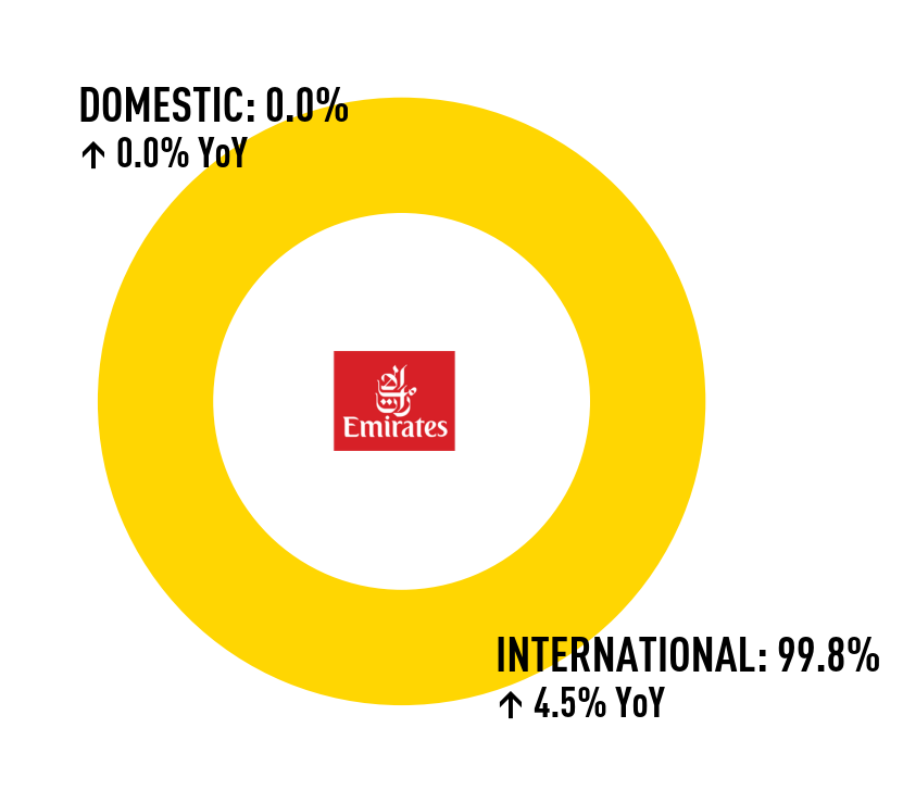 Emirates_donut_logoBig Emirates_donut_logoBig