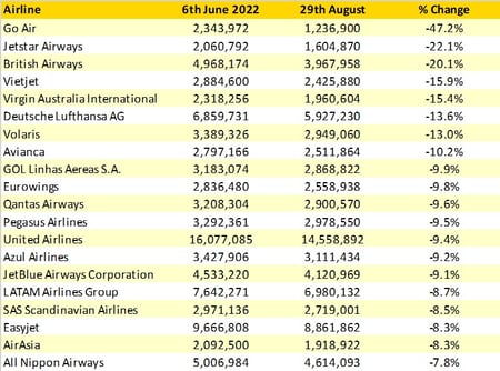 Flight-Cancellations