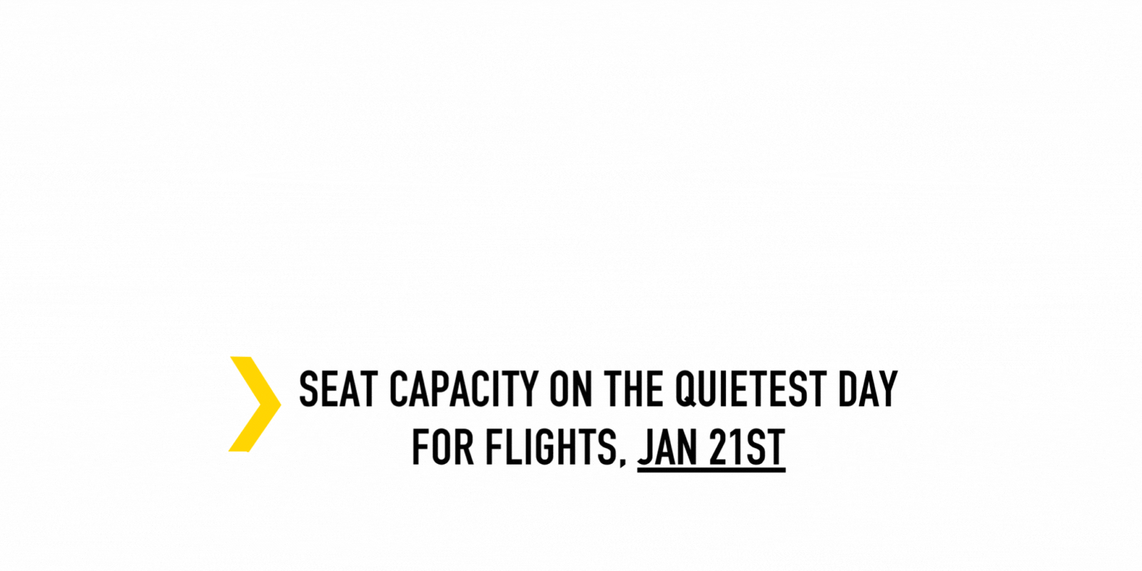 Quietest day count-1