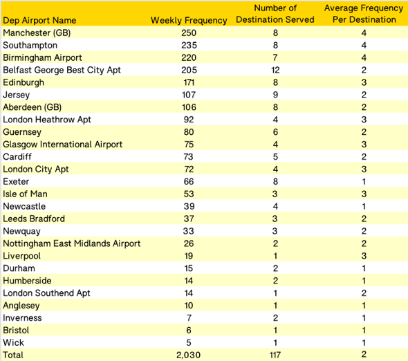 FlyBe-Table 2