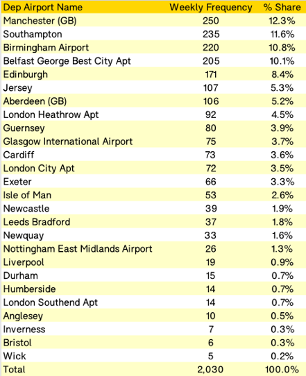 FlyBe-table 1