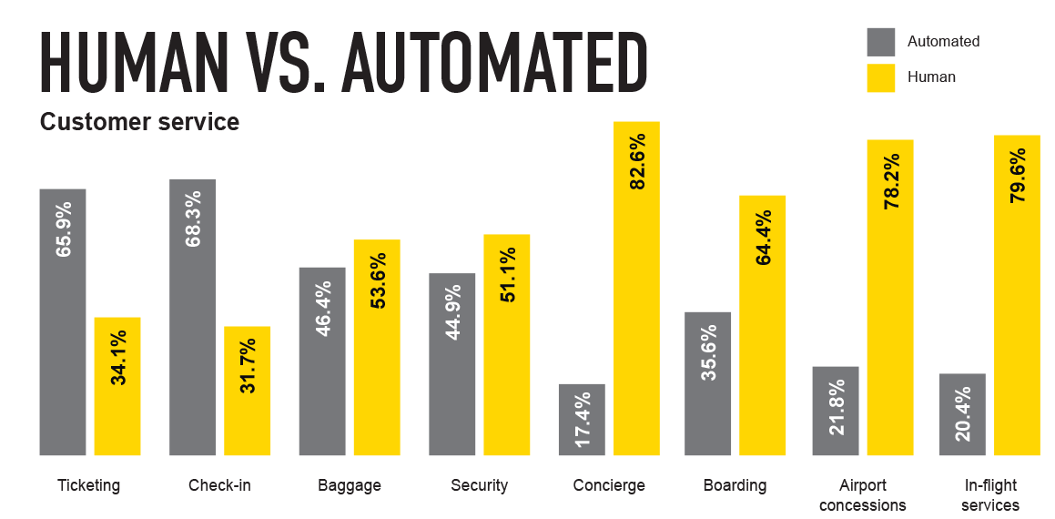 automated-vs-human-white