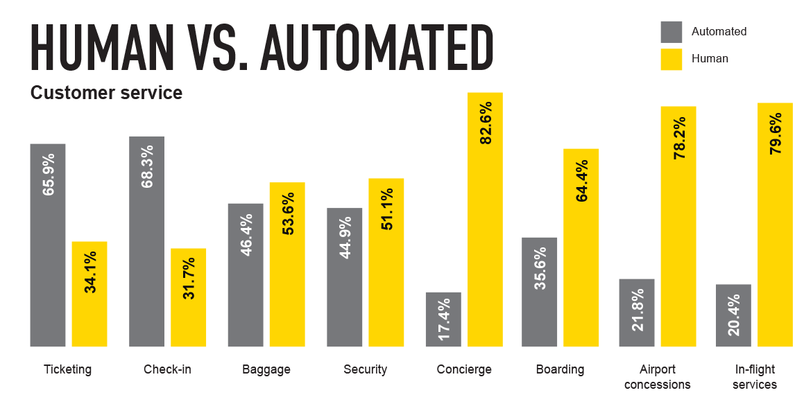 automated-vs-human-white