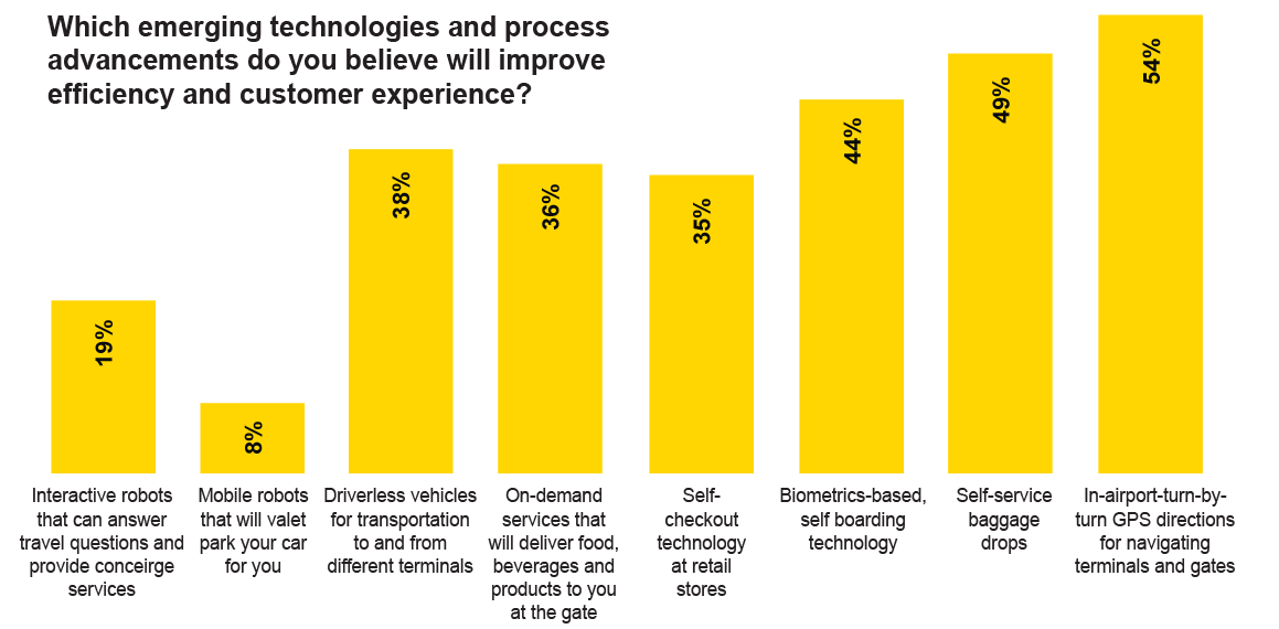 emerging-technologies-white