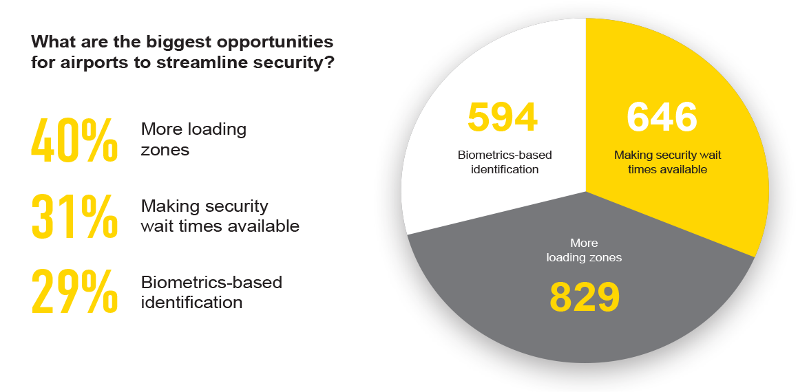 opportunities-white