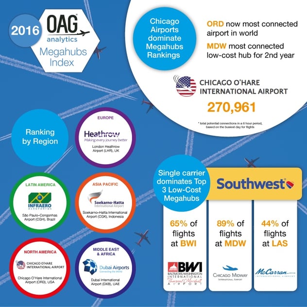 Megahubs-Infographic2.jpg