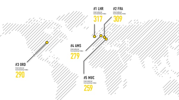 Top 5 Global Megahubs 2019