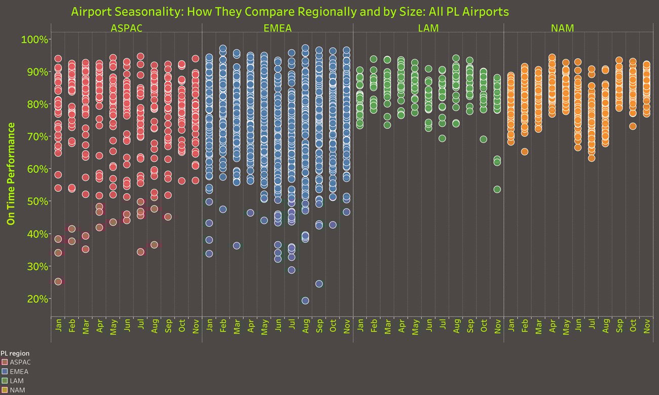 Seasonality-By-Region-and-Category-1.jpg