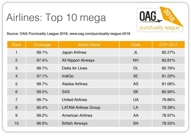 PL 2018 Airlines Top 10 mega.jpg