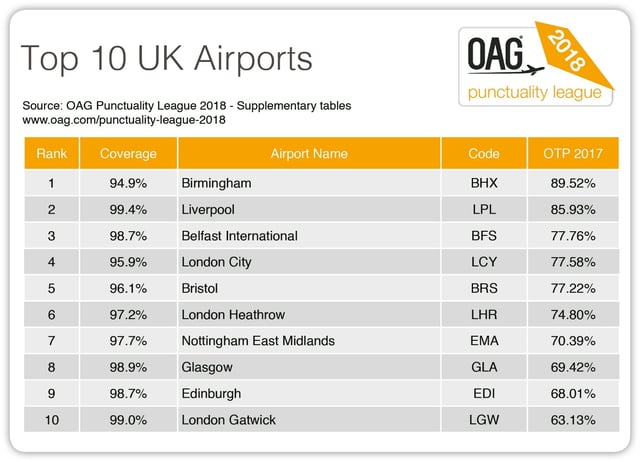 top 10 uk airports.jpg